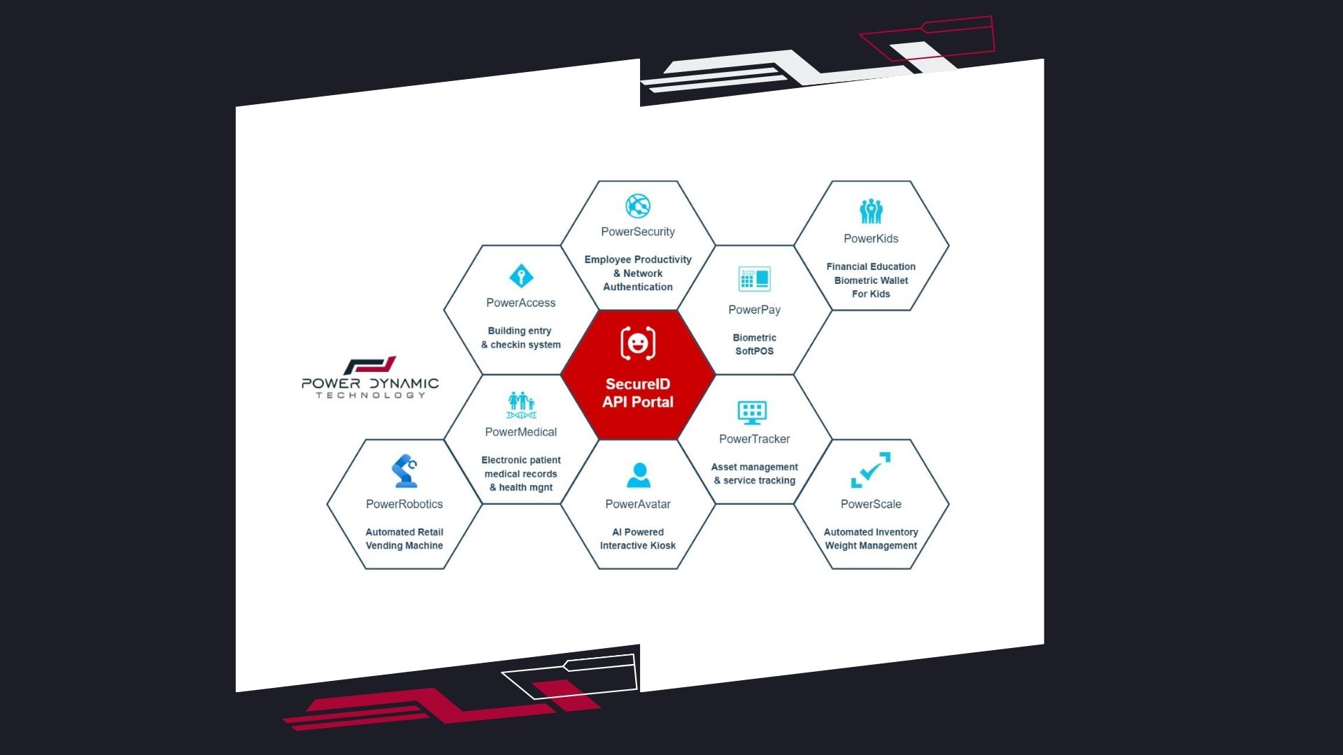 SecureID ecosystem diagram (mobile)